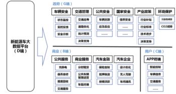 中国新能源汽车评价规程体系框架在京发布，引领行业迈向规范化能源管理服务新阶段