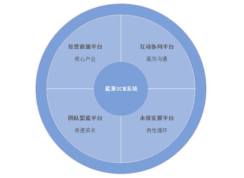 能源行业数智化新引擎 数商云SCM供应链管理系统与未来需求模式