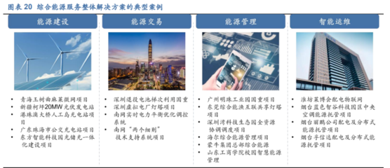 2022年东方电子研究报告 深耕智能电网领域，能源互联网建设的领先者