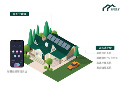 浙江铭安 “碳”寻亚运，绿建未来 能源管理服务