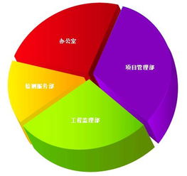 广东中照能源与照明服务中心 引领绿色照明，赋能高效能源管理