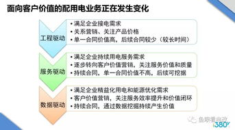 综合能源服务 本质是服务导向的能源管理项目化实践